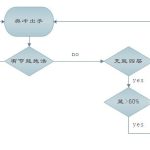 魔兽世界9.0奥法输出循环