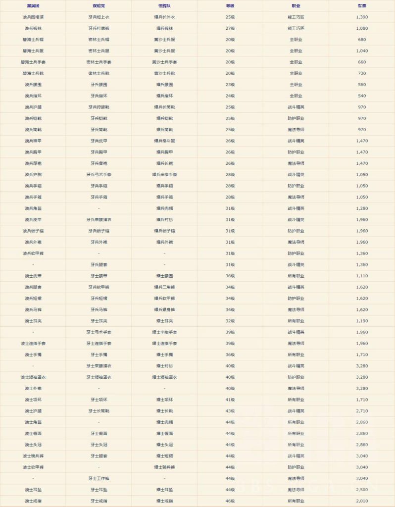 FF14军票有什么用