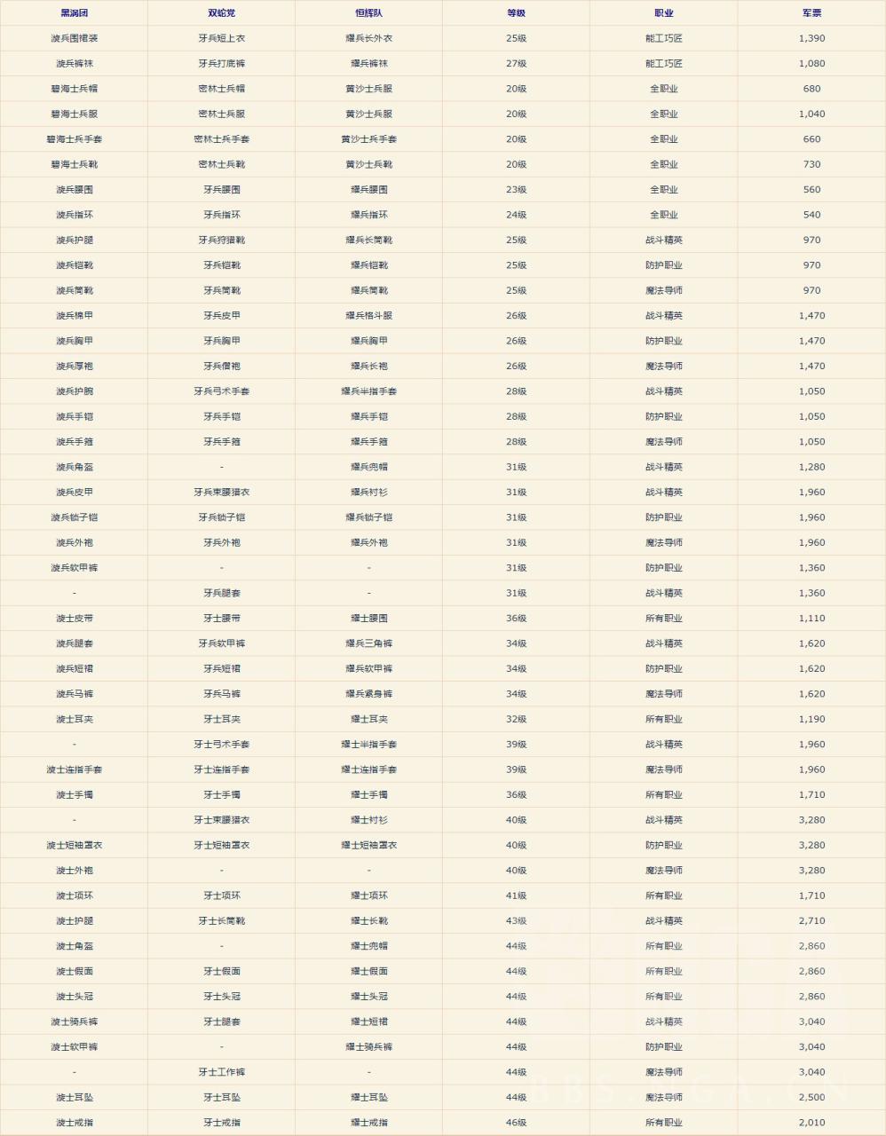 FF14军票有什么用