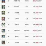 《FF14》5.3妖怪手表活动速刷指南