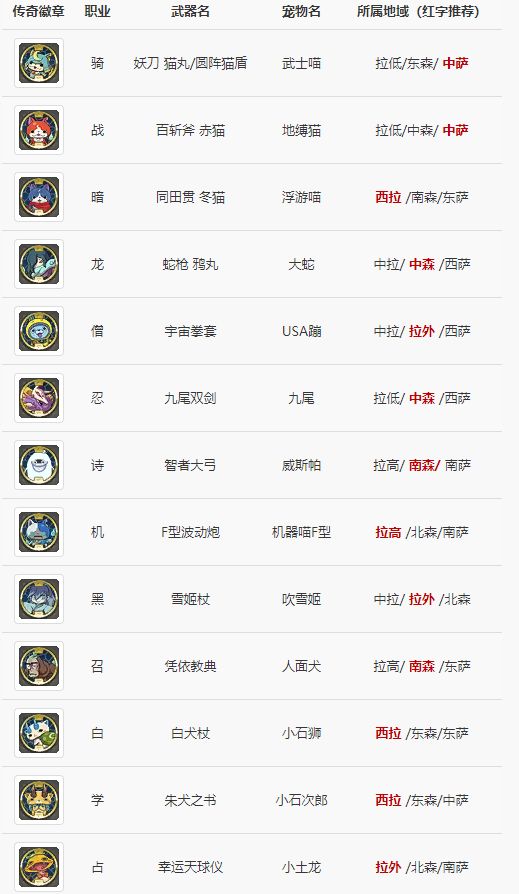 《FF14》5.3妖怪手表活动速刷指南